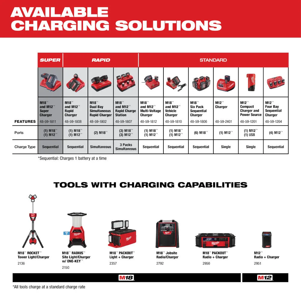 Battery Pack - Milwaukee M18™ REDLITHIUM™ XC 4.0 Extended Capacity Battery Pack, 48-11-1840