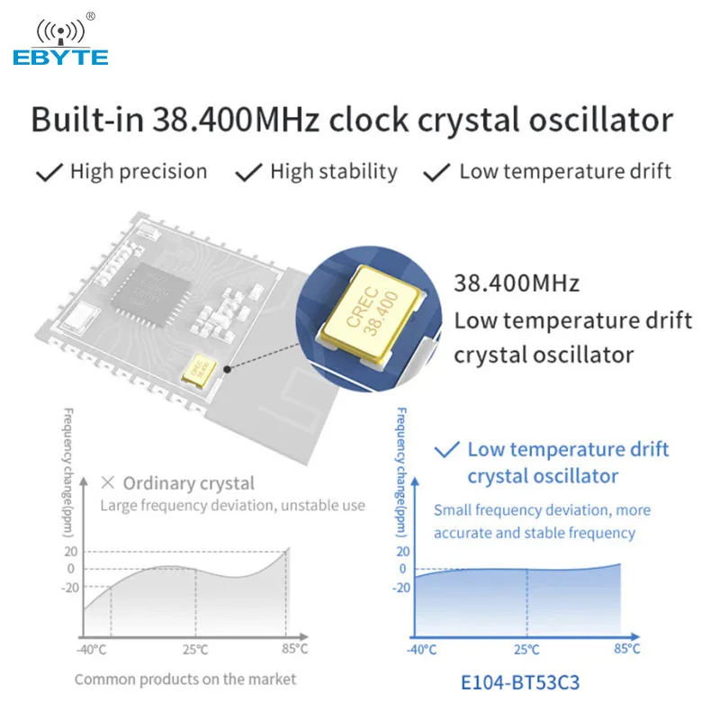 Ebyte E104-BT53C3 SMD blue tooth BT5.2 module Silicon Labs' original IC EFR32BG22 blue tooth 2.4g GFSK wireless module