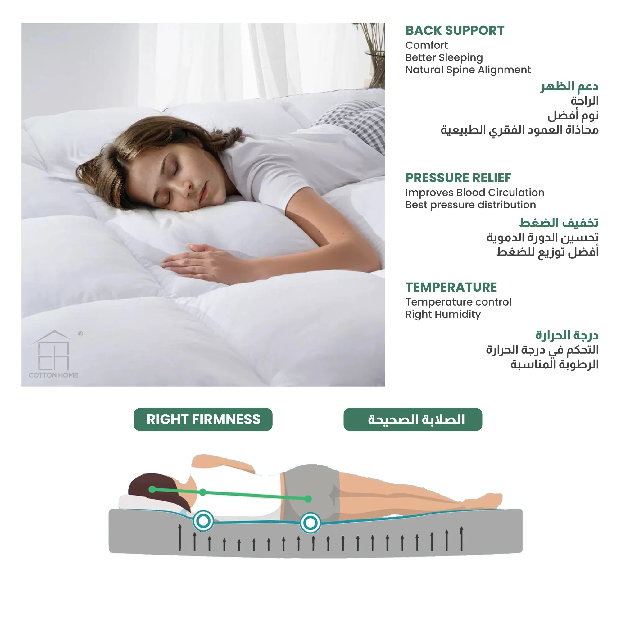 Mattress Topper 180x200 5cm - White