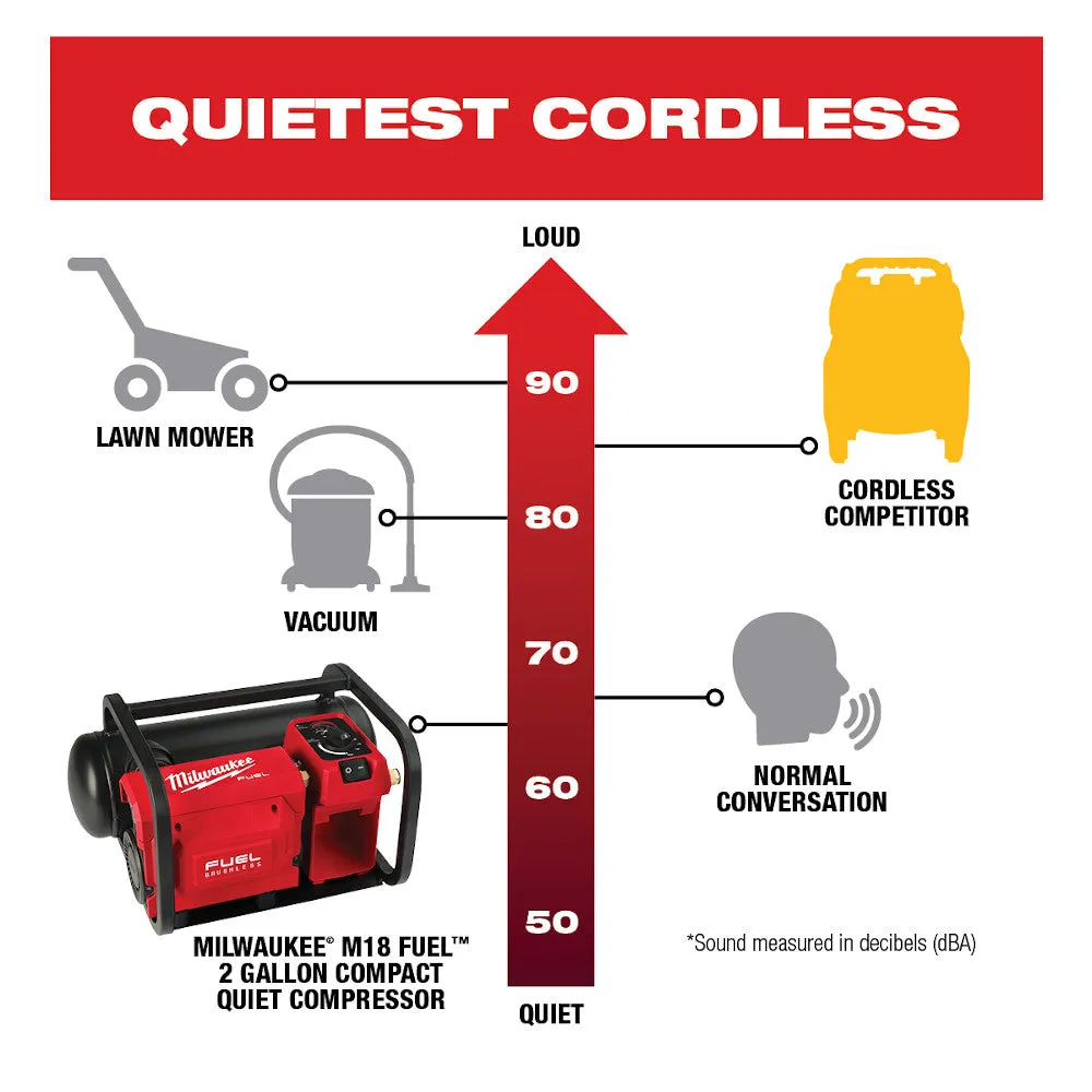 Milwaukee 2840-20 M18 FUEL 18V 2 Gallon Quiet Air Compressor - Bare Tool