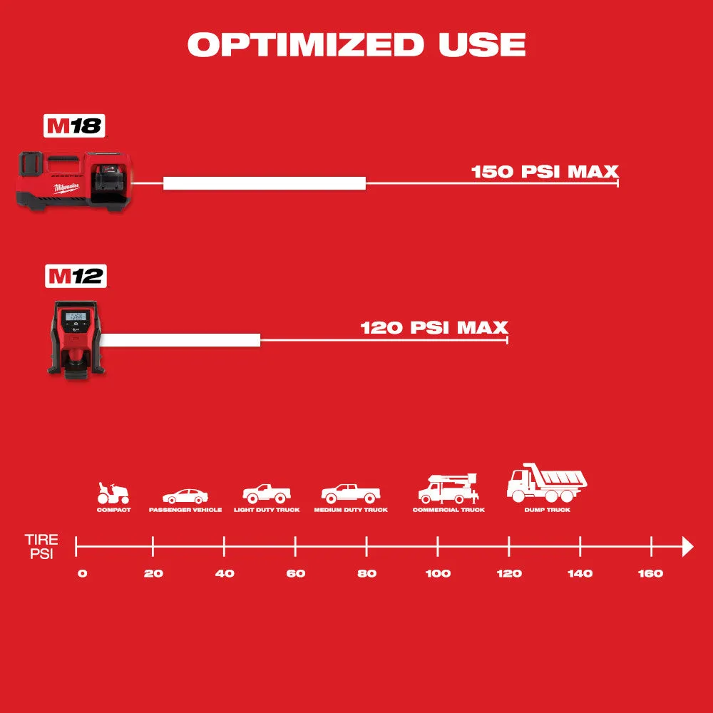 Milwaukee 48-11-1852IN M18 18V 5AH 2-Pack Batteries w/ M18 Inflator