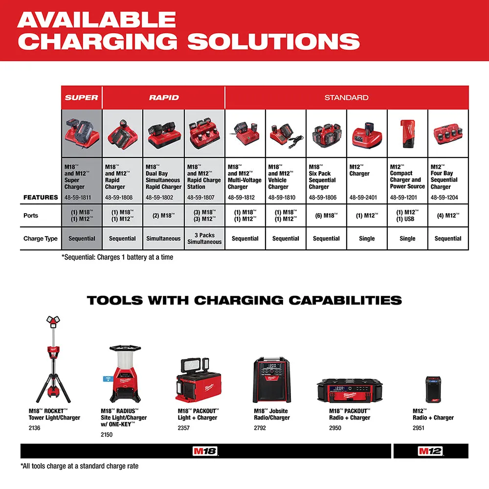 Milwaukee 48-11-1862 M18 FUEL 18V 6.0-Amp Li-Ion High Output Battery Pack - 2pk