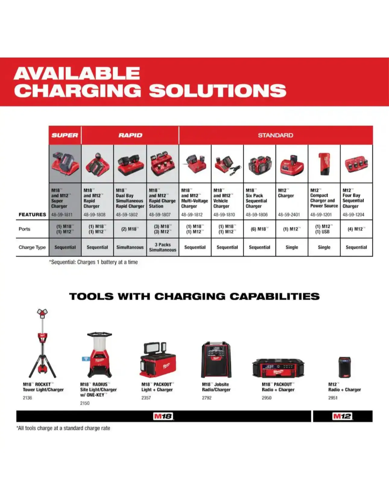 Milwaukee M12 EC Battery Pack 4.0 Ah No Wraparound