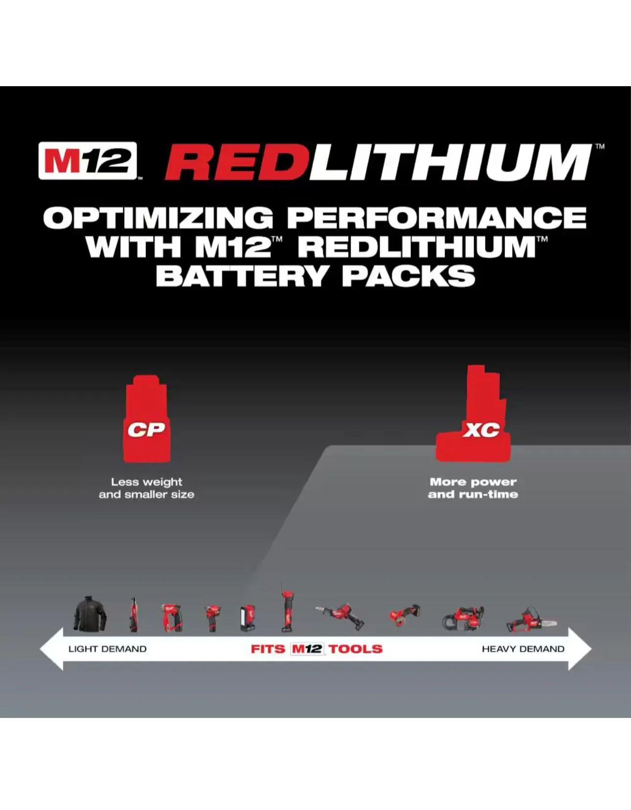 Milwaukee M12 EC Battery Pack 4.0 Ah No Wraparound