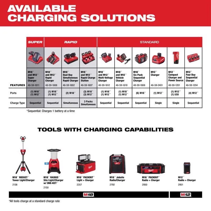 Milwaukee M12 RedLithium XC 3 Ah Lithium-Ion High Capacity Battery Pack 1 pc