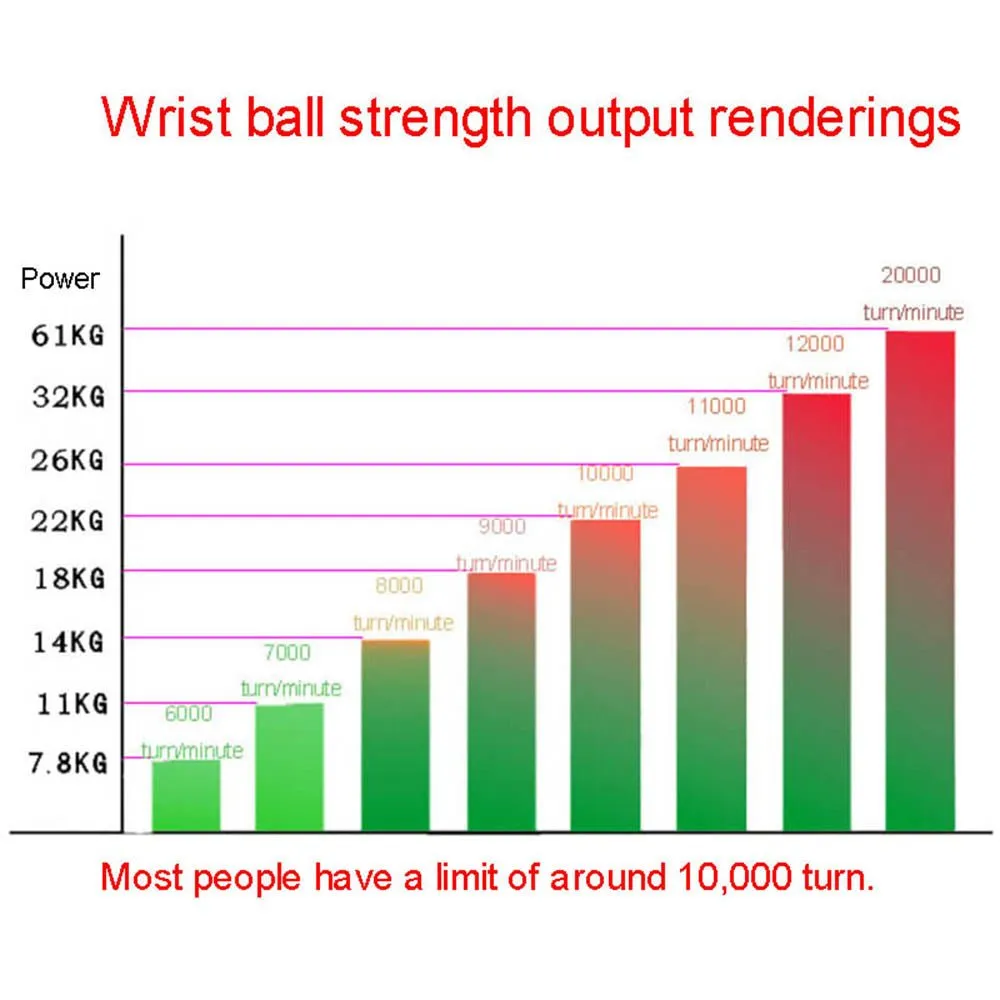 Powerball Wrist Ball Trainer LED Gyroscope - Arm, Wrist, Hand Strengthener